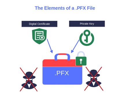 pofxx|PFX File .